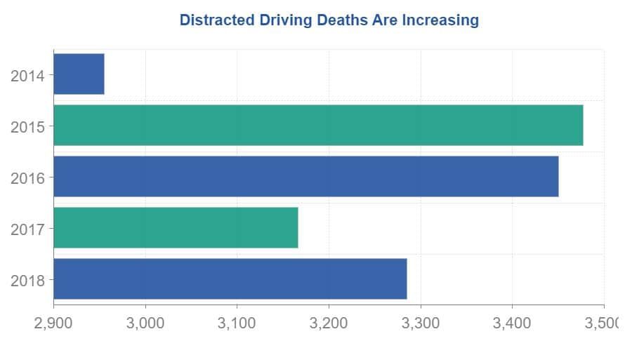 distracted driving deaths