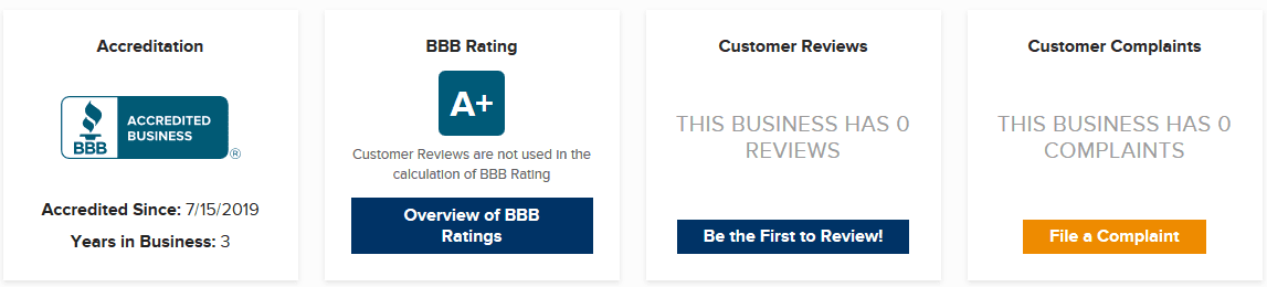 fabric bbb reviews