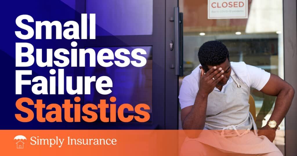 how many small businesses fail